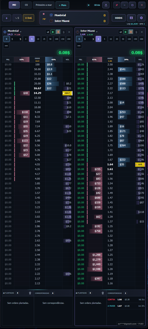 TradeAcademy — ladder em tempo real