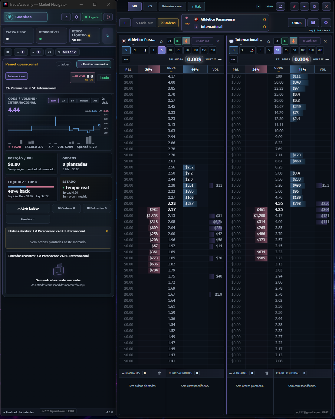 TradeAcademy — ladder em tempo real
