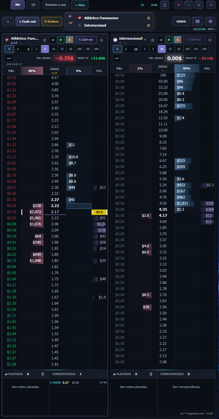 TradeAcademy — P&L por cenário e simulação what-if na ladder